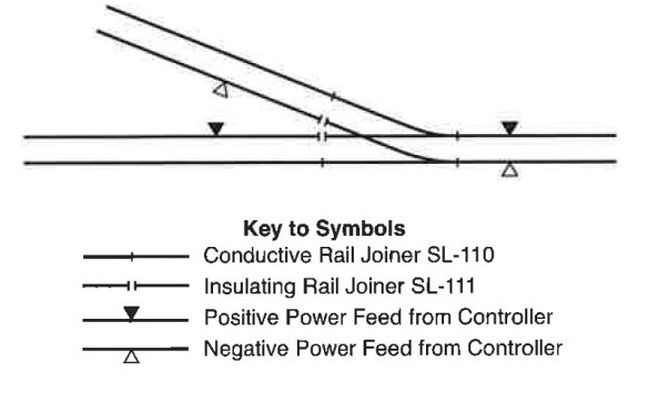 Peco Points DCC Conversion 2-1