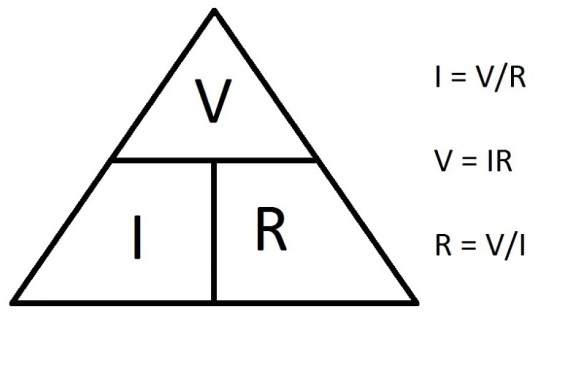 Ohm's Law